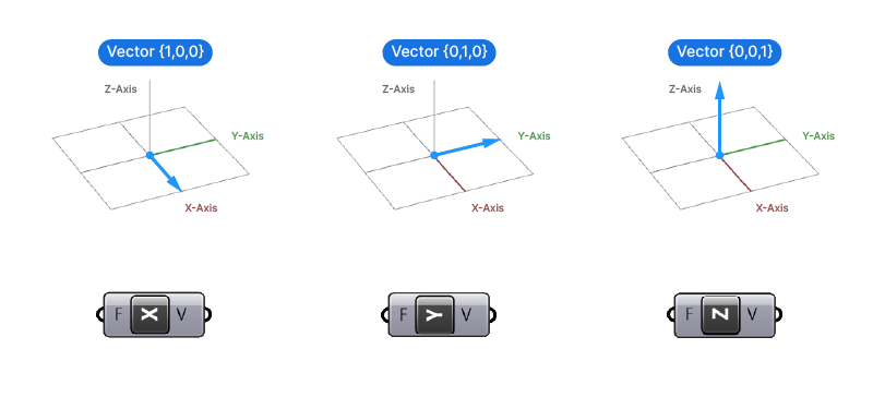 Vectors-Unit-Vectors.png